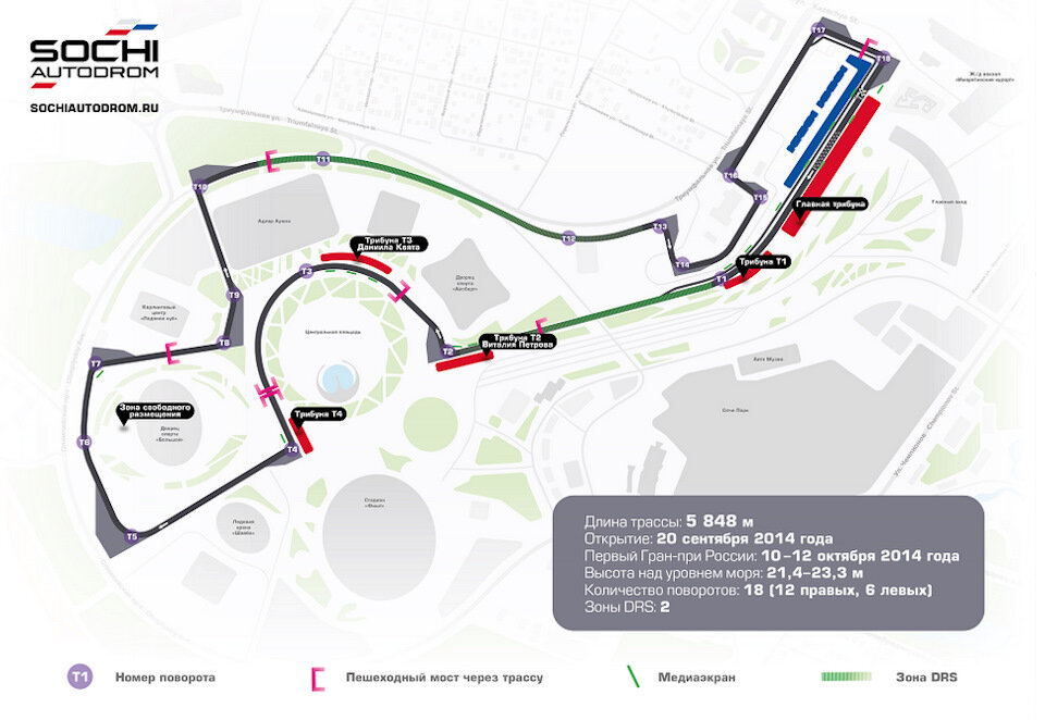 Трасса формула 1 сочи схема