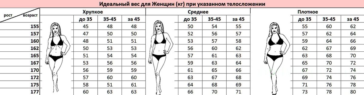 Как получить сексуальное тело? Ответ прост: сушка тела для девушек поможет вам. 