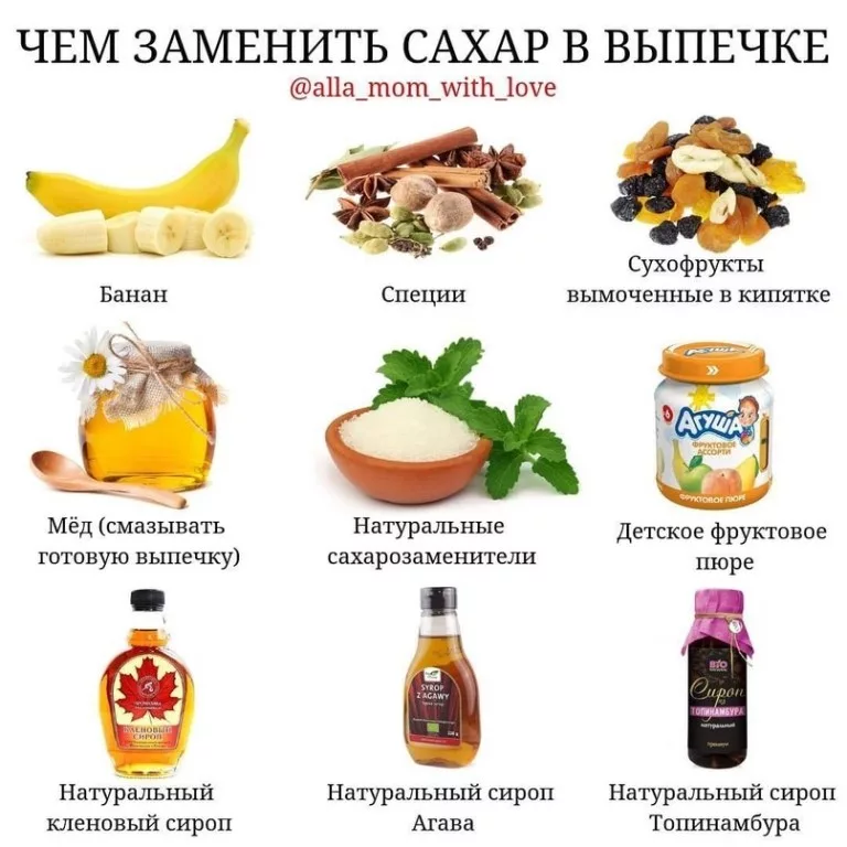 Сахар для худеющих. Чем заменить сахар. Продукты заменяющие сахар. Чем заменить вредный сахар. Замена сахара в продуктах.