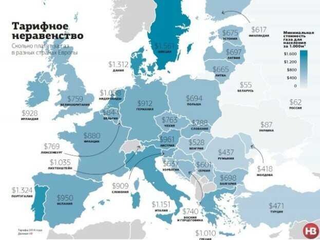 Стоимость экспорта Российского газа - 250 долларов за тысячу кубометров. (Инфографика за 2014 год, Крым еще не вошёл в состав России).