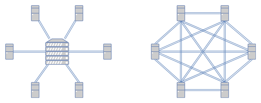 Слева централизованная система, а справа децентрализованная