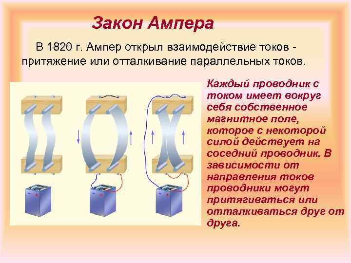 Магнитное взаимодействие закон ампера. Опыт Ампера. Взаимодействие двух параллельных проводников с током.. Опыты Ампера проводник с током. Взаимодействие 2 проводников с током. Магнитное взаимодействие проводников с током.