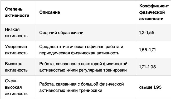 Коэффициент Активности