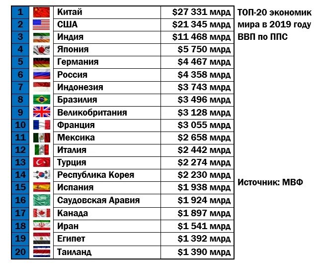 Любопытная макростатистика