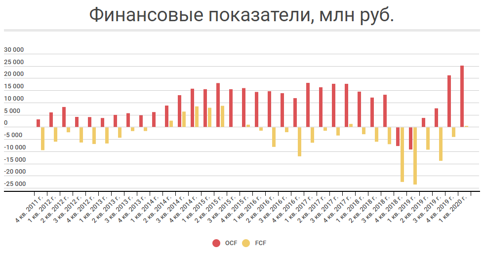 Акции компаний. Куда вложить деньги в кризис. Стоимость акций русагро. Инфляция недвижимости в россии. Рынок акций.
