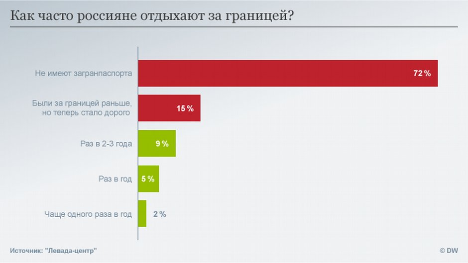 Карта работающая за границей