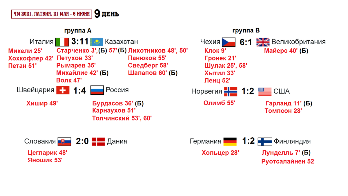 ЧМ по хоккею 2021. ЧМ по хоккею 2021 расписание.