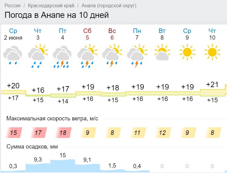 Метеонова поронайск