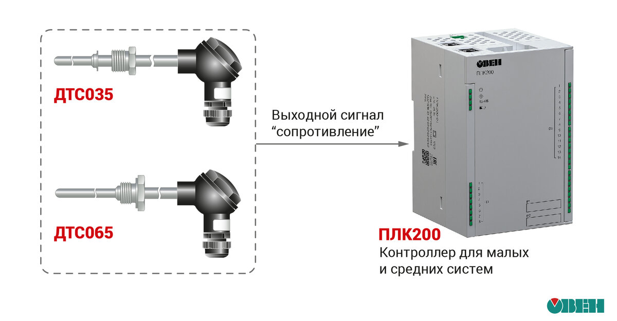 Подключение датчиков с выходным сигналом «сопротивление» напрямую к контроллеру ОВЕН ПЛК200