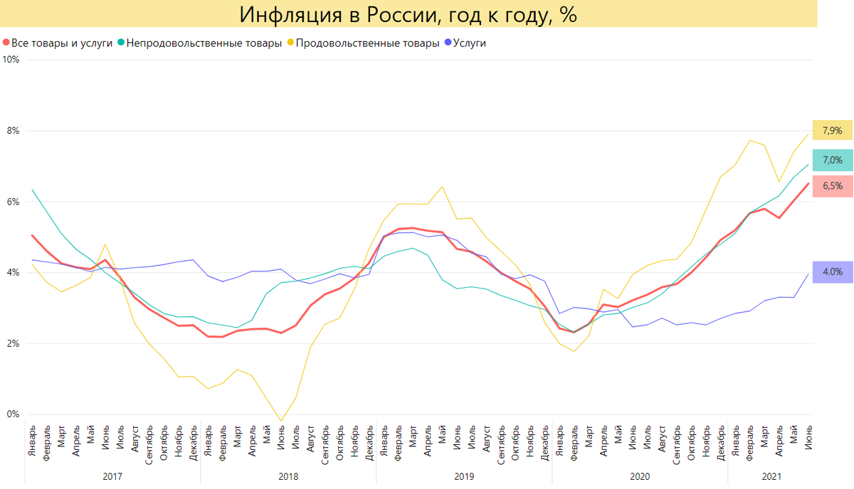 Что подорожает в мае 2024. Инфляция в России. Потребительская инфляция в России. Инфляция в разных странах 2021. Инфляция в Болгарии в 2014 году.