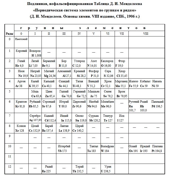 Фото и иллюстрации взяты из открытых источников и принадлежат их авторам 