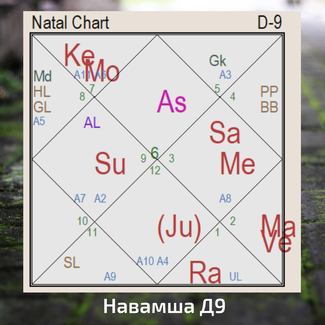 Карта д9 навамша