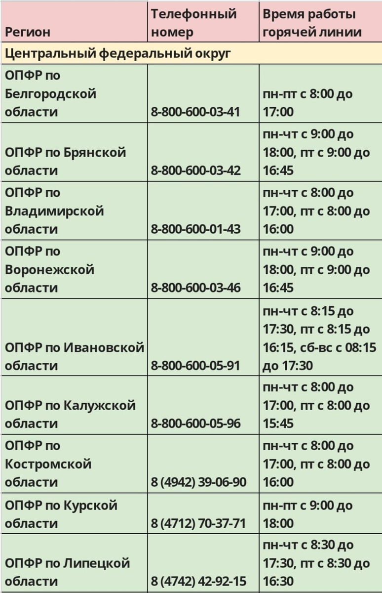 Телефон бесплатной линии пенсионный фонд