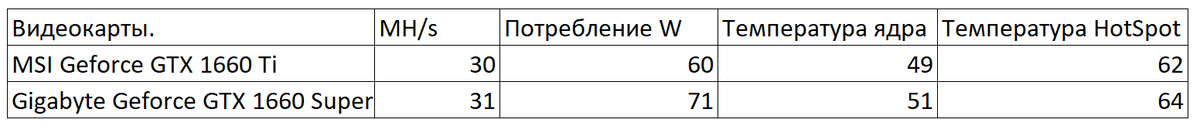 Характеристики видеокарт.