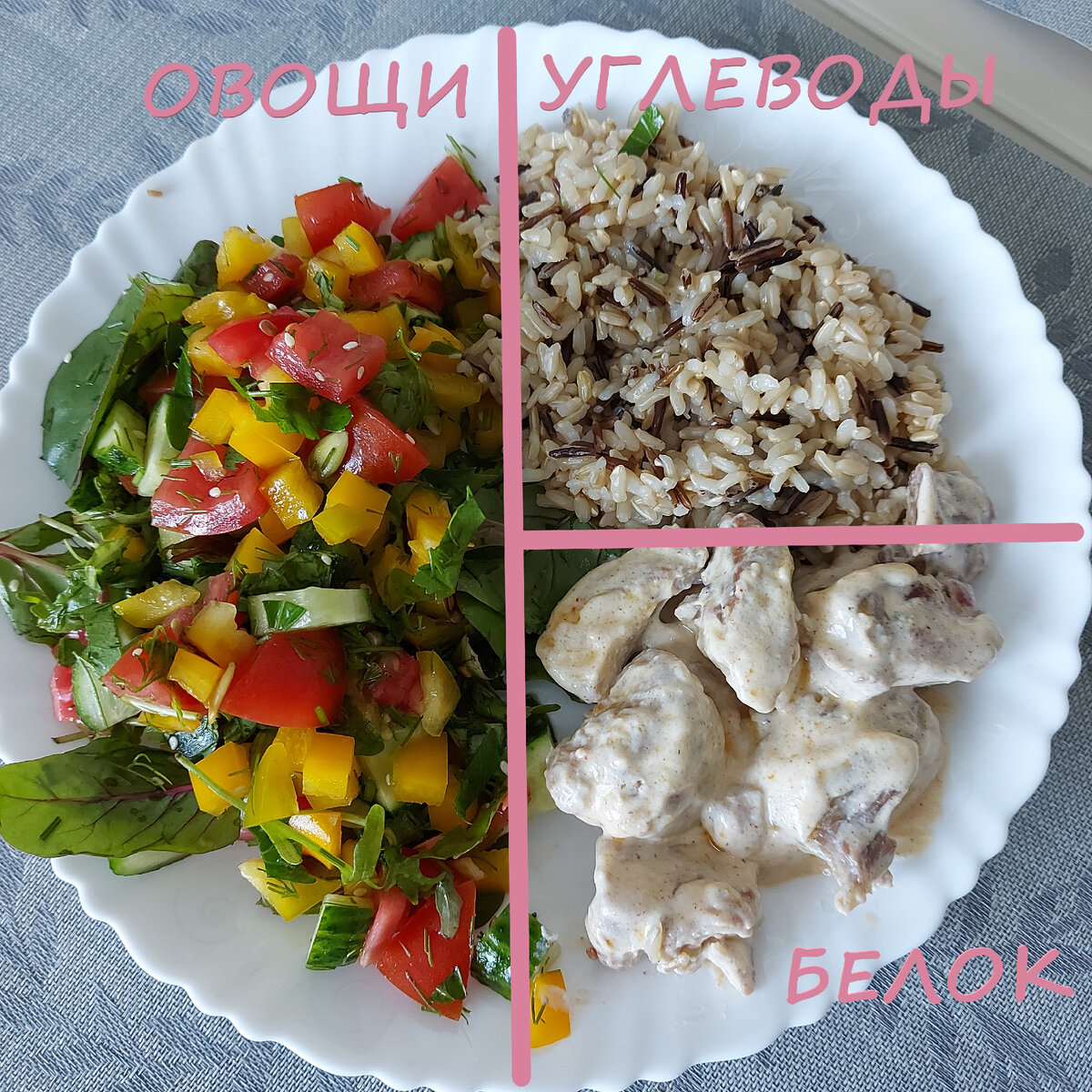 Правило тарелки в действии. Вроде примерно ровно получлось