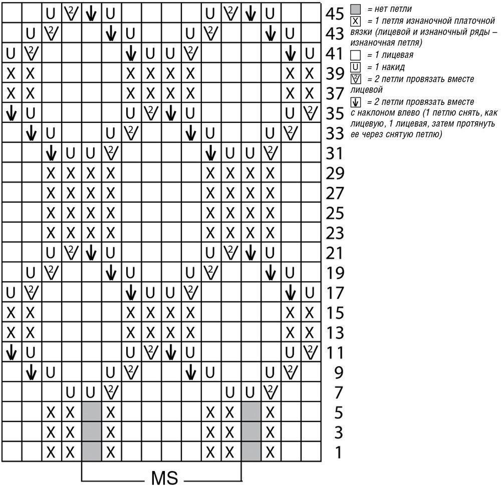 Схема вязки. Вязание спицами схемы узоров для свитеров. Вертикальные узоры со схемами для вязания спицами для пуловеров. Узоры спицами схемы простые для свитера. Узоры для кругового вязания спицами со схемами.
