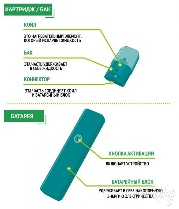 Батарейный блок Wismec RX gen 3 купить в Санкт-Петербурге недорого | аа-деловые-услуги.рф