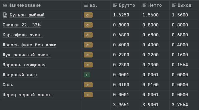 ТТК - технико технологическая карта