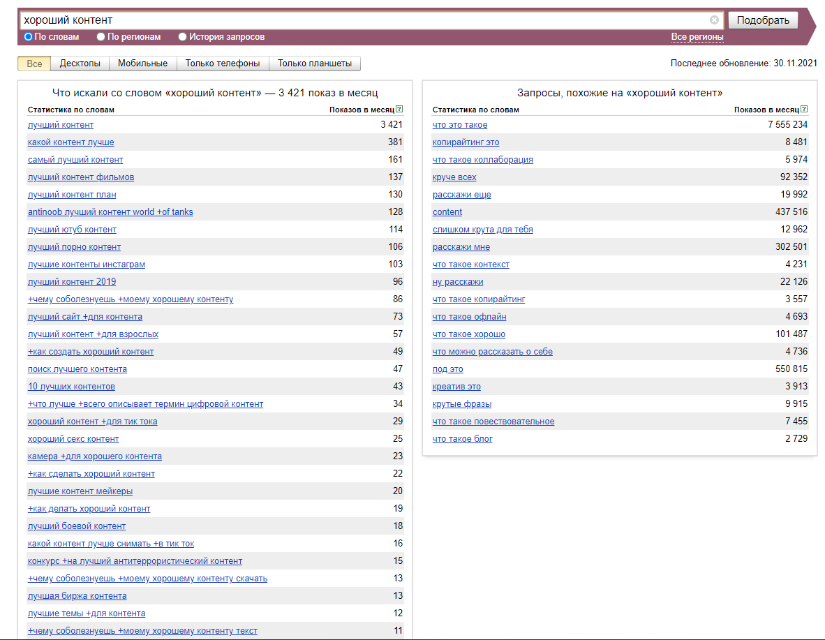 Продуманное семантическое ядро поможет вам избегать неоправданных повторов и привлекать именно ваших читателей