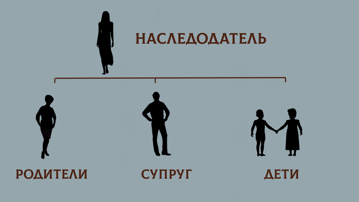 Дочь выходит замуж. Дарить квартиру до или после свадьбы? | ЗакониУм -  юридические истории | Дзен