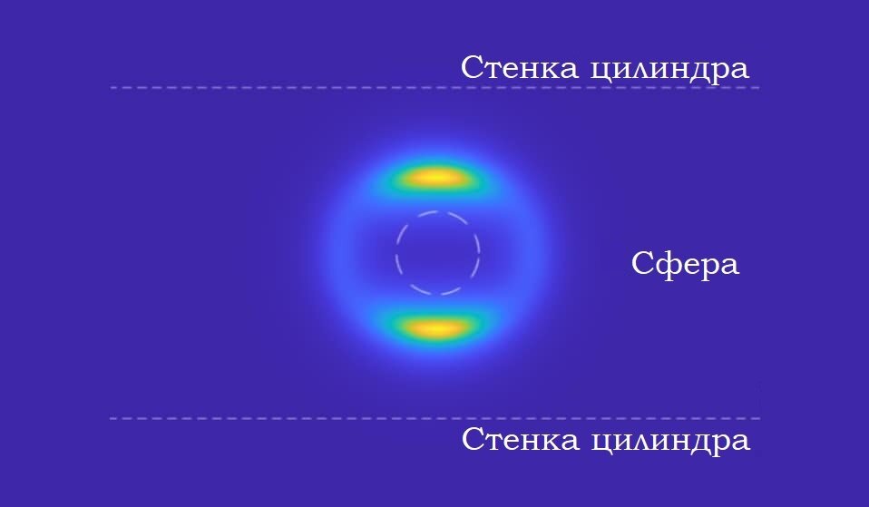 Схема потенциального эксперимента с полостью Казимира. © Limitless Space Institute.