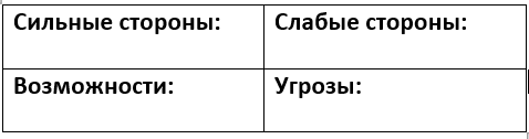 SWOT – анализ