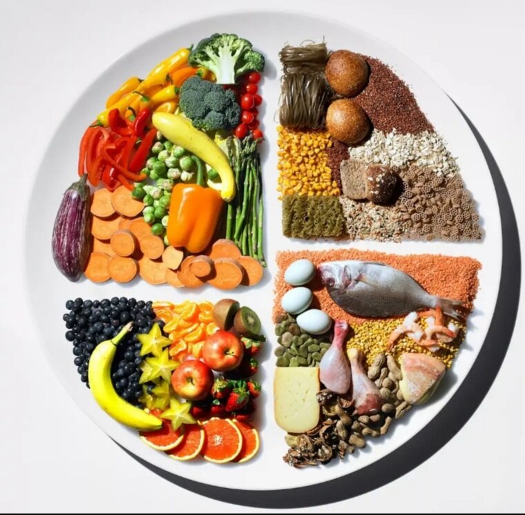 Примерный рацион правильного питания