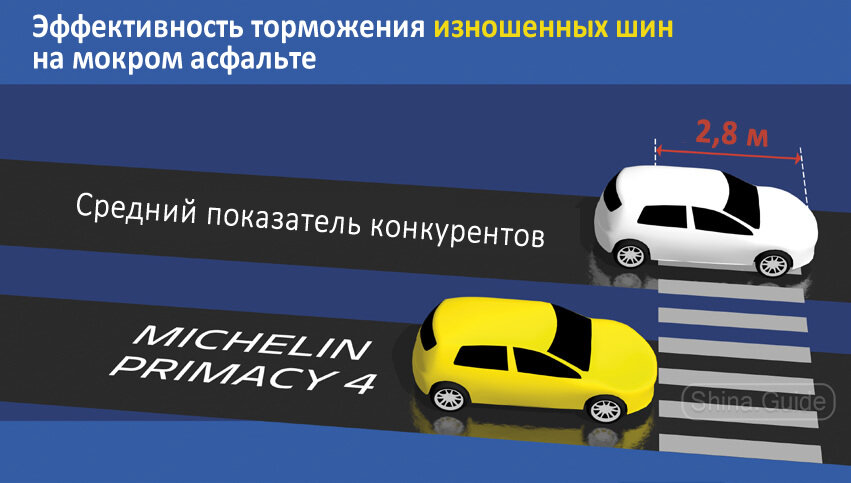 Результаты теста Мишелин Примаси 4, проведенного в 2017 году экспертами TUV SUD