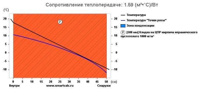 Источник: smartcalc.ru