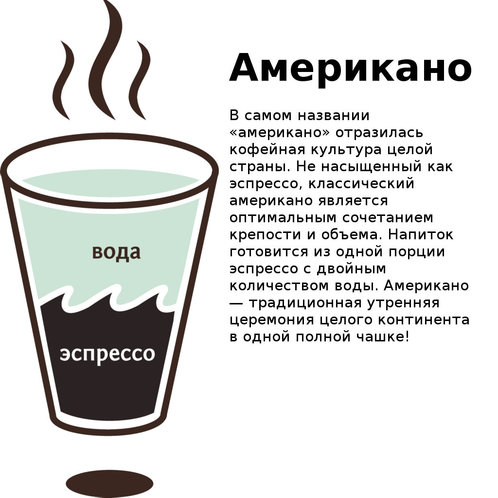 Зачем разбавляют Эспрессо водой или кофе Американо | Домашний чай рецепты и  не только | Дзен