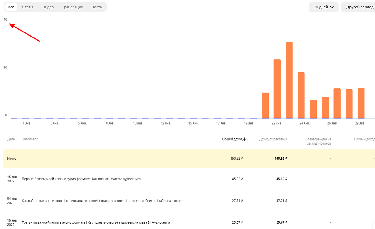 Заработок в Яндекс дзене