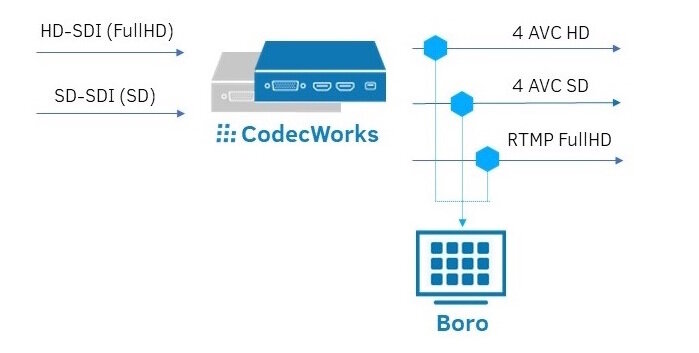Схема реализации решения