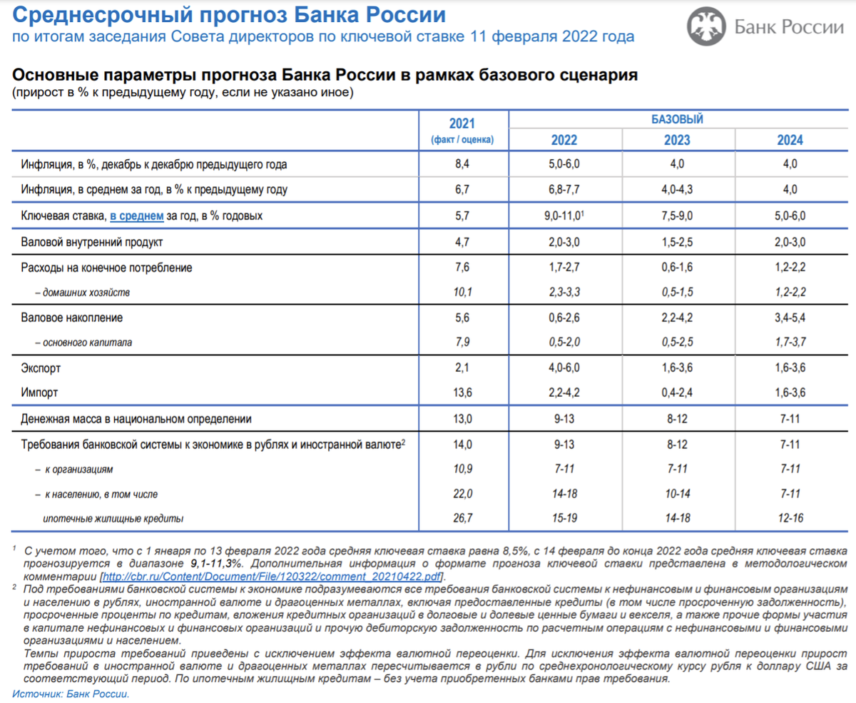 Решение цб по ставке 13 сентября