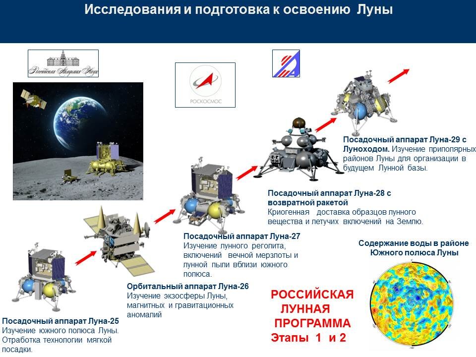 Планы освоения луны