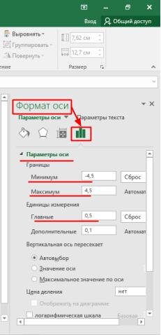 Изменение вида осей диаграммы - Служба поддержки Майкрософт