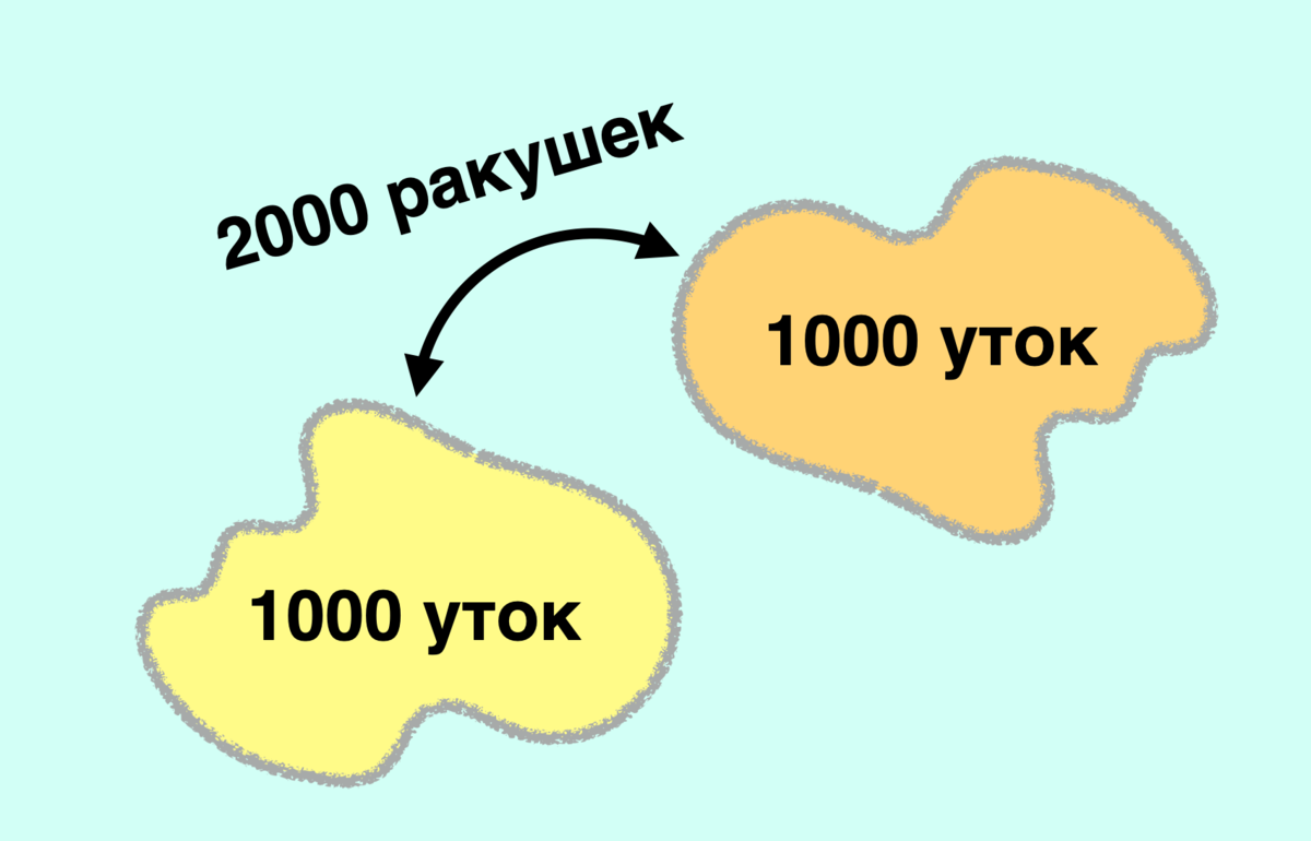 Почему мировой отказ от доллара так опасен для США. Объясняю на пальцах