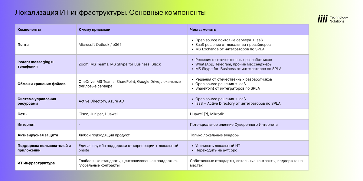 Конкретных вендоров очень много: предоставим расширенный список по запросу