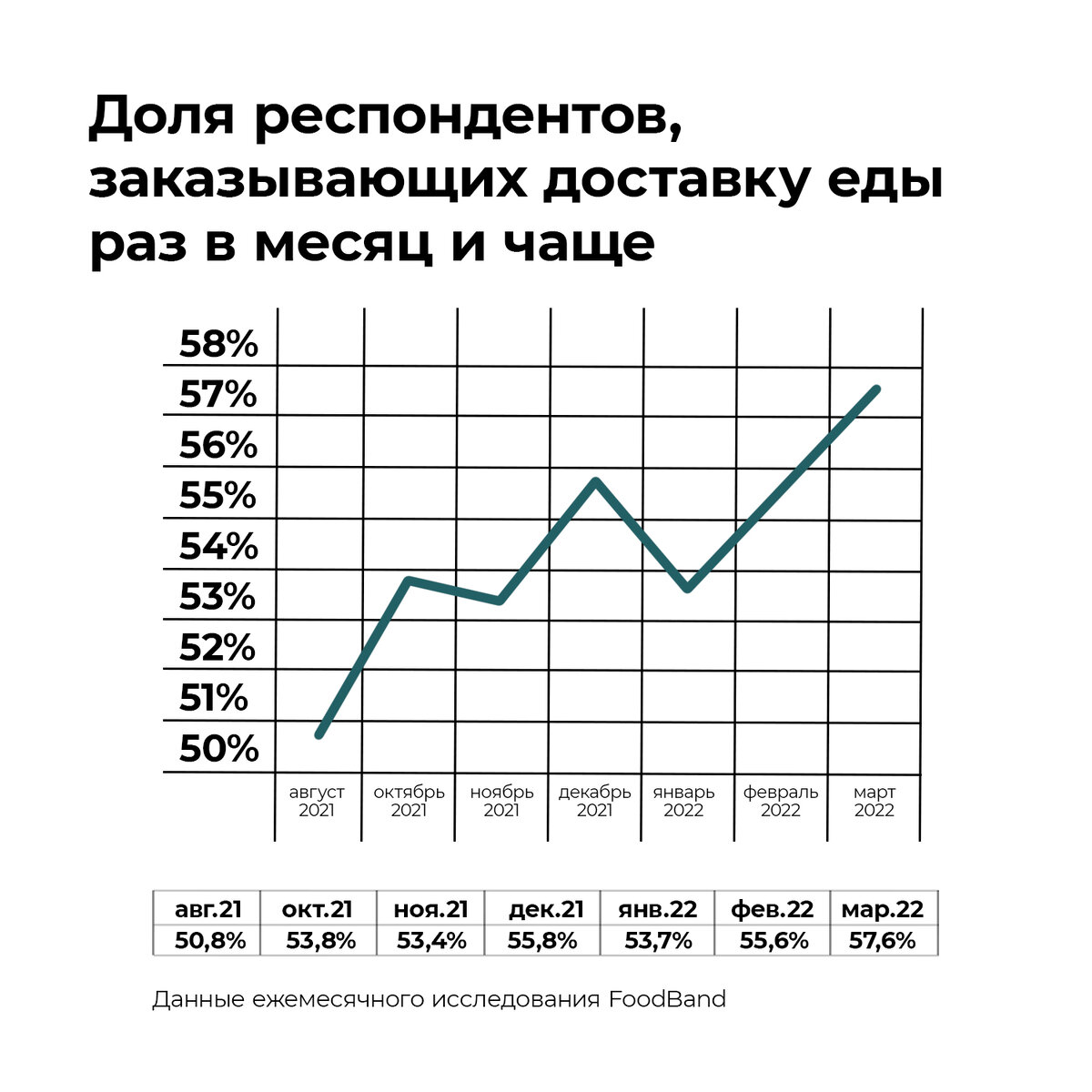 Почему рынок доставки еды не упал в 2022 году? | FoodBand - доставка  вкусной пиццы | Дзен