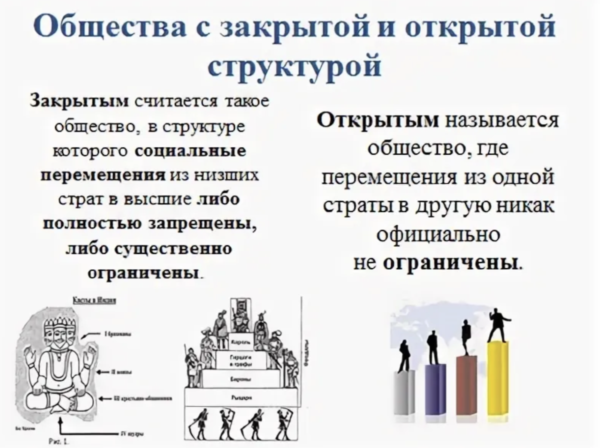 Общество отличие. Открытое общество это в обществознании. Примеры закрытого и открытого общества. Закрытые и открытые общества примеры.