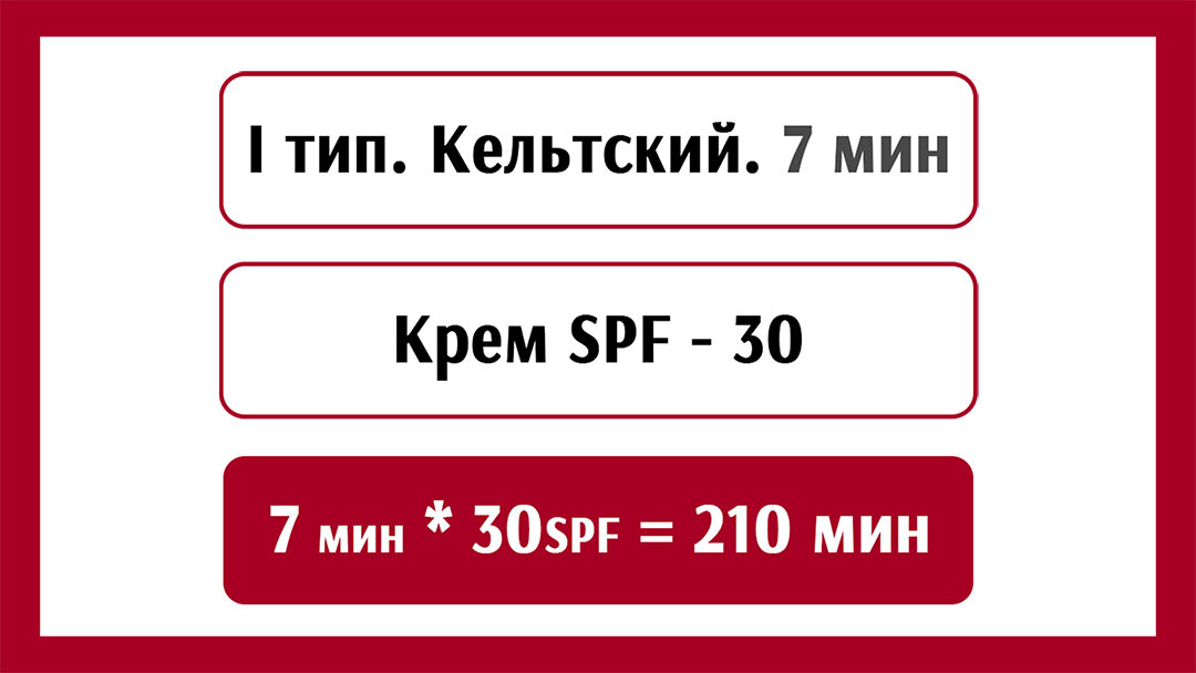 SPF уровень в кремах от загара 😱 Цифры 15, 20, 30, 50. Один из ...