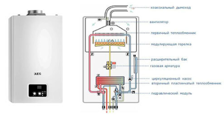 СХЕМА ГАЗОВОГО КОТЛА