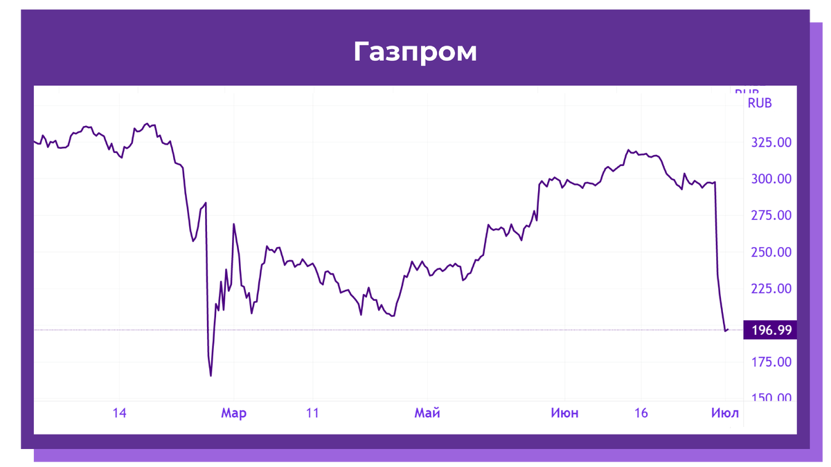 Дефляционная спираль. 63 Рубля. Доллары предсказания