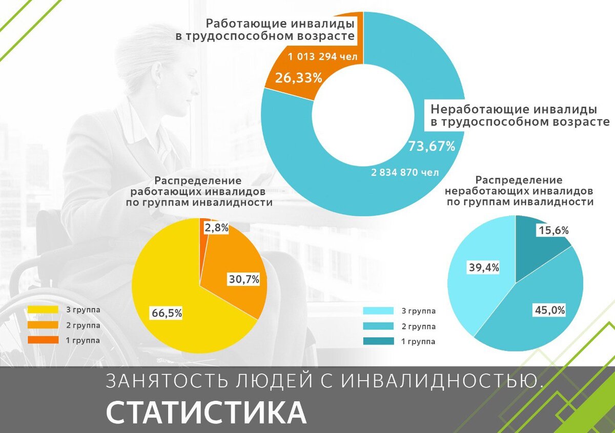 Производительность труда в мире по странам. Численность государственных служащих. Соотношение работающих и пенсионеров. Количество рабочих часов по странам мира. Статистика.