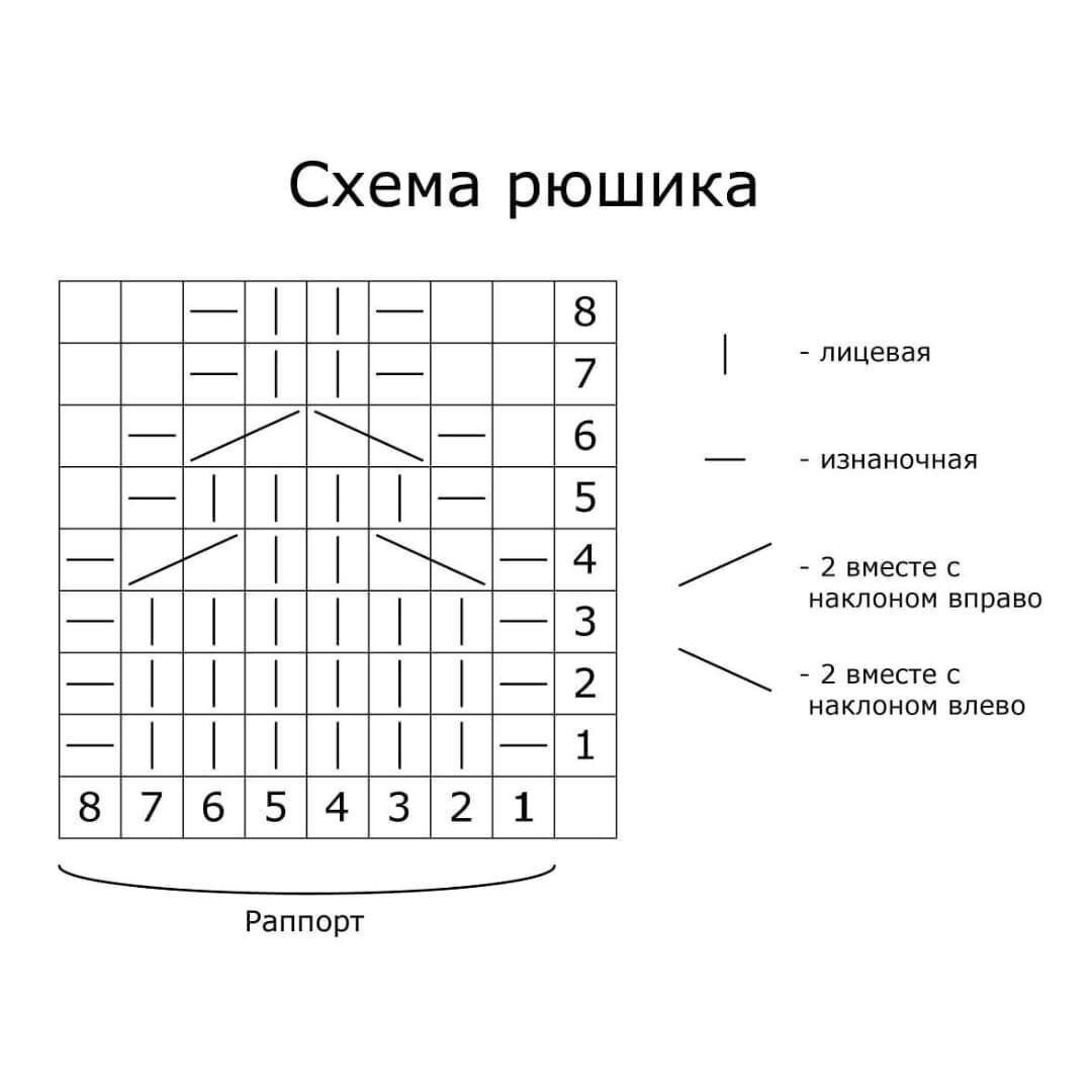 Схема рюшика