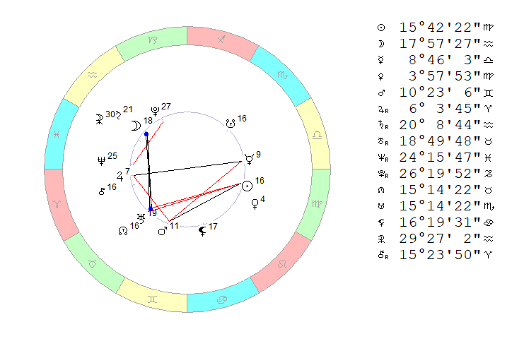 Гороскоп неделя 13 19 ноября