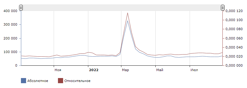 Хотели купить доллары и уехать из России