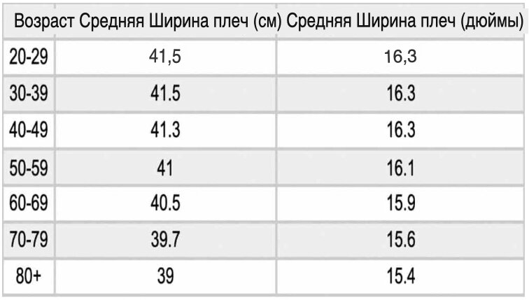 Какова средняя ширина плеч?