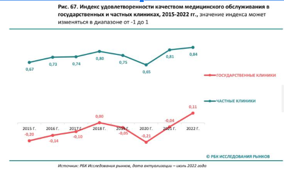 Индекс 51. Удовлетворенность медицинскими услугами.