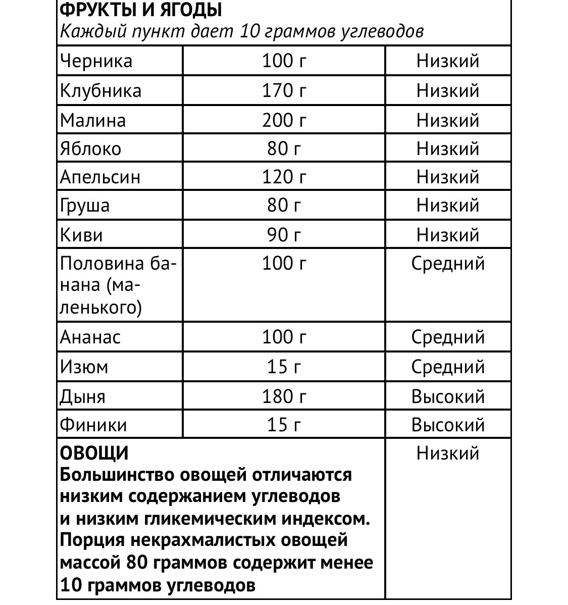 Как правильно рассчитывать норму БЖУ в своем рационе и почему это важно делать