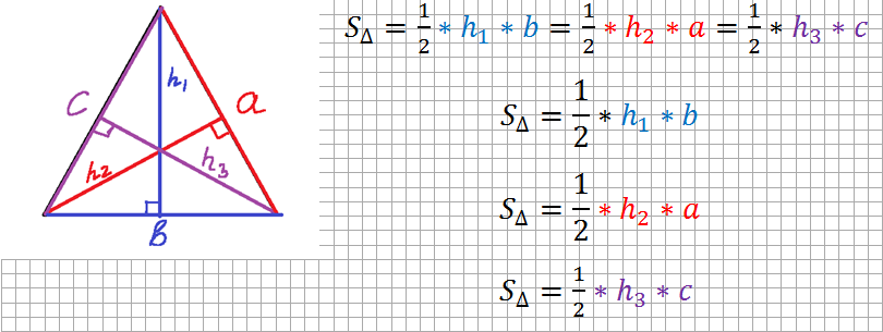 Задание №15 ОГЭ по математике. Площадь треугольника.